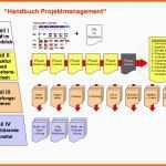 Fantastisch Handbuch Projektmanagement