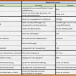 Fantastisch Maßnahmenplan Vorlage Pflege Cool Balanced Scorecard In