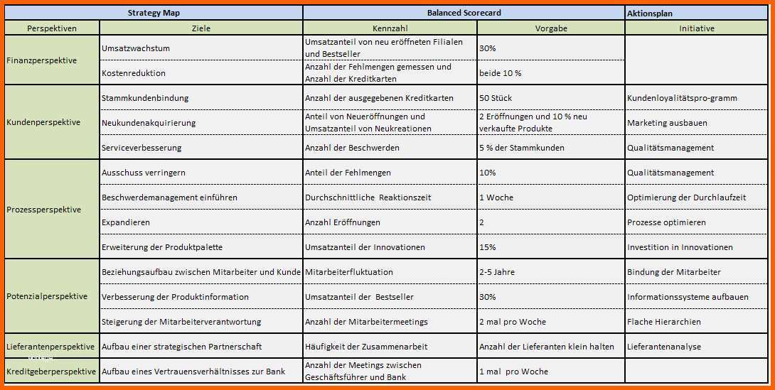 masnahmenplan vorlage pflege cool balanced scorecard in der praxis auch fur kleine