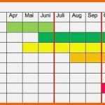 Fantastisch Projekt Planen Vorlage Genial Fantastisch Projekt Zeitplan