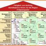 Fantastisch Strategie Umsetzung forum Balanced Scorecard