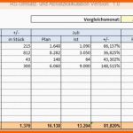 Fantastisch Umsatzplanung Excel Vorlagen Shop