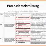 Fantastisch Zielmodellierung Für Modald Ppt Herunterladen