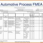 Faszinieren 7 Prozess Fmea Beispiel