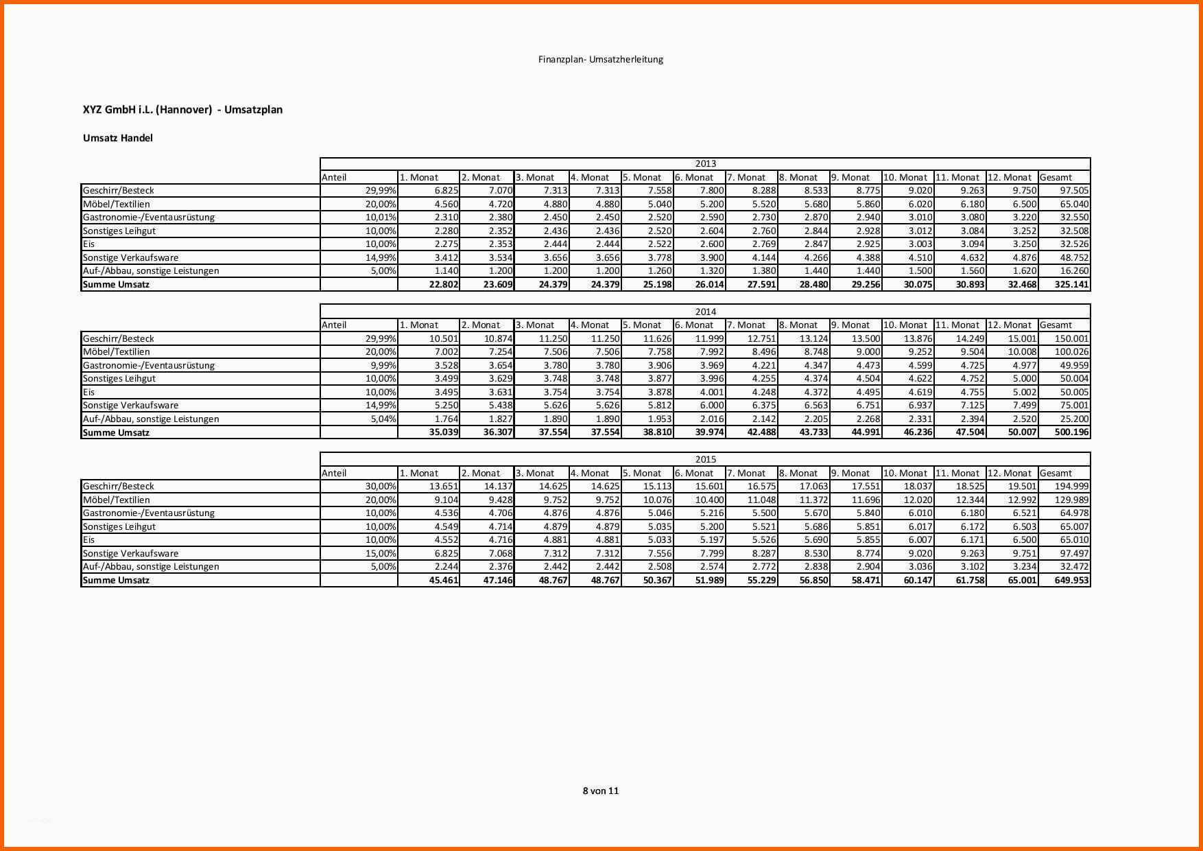 finanzplan businessplan