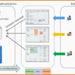 Faszinieren E1ns Templates Lessons Learned Plato Ag solutions by