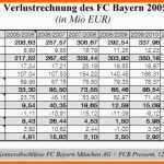 Faszinieren Gewinn Und Verlustrechnung Kleinunternehmer Vorlage