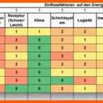 Faszinieren iso Energiemanagement Mit System