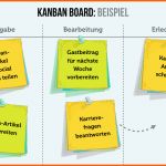 Faszinieren Kanban Board Tipps Und Definition