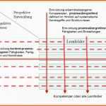 Faszinieren Kompetenzraster Und Kompetenzmatrix Überlegungen Zur