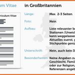 Faszinieren Lebenslauf Auf Englisch Tipps Für Resume Und Cv