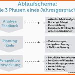 Faszinieren Mitarbeitergespräch Tipps Für Chef Und Mitarbeiter