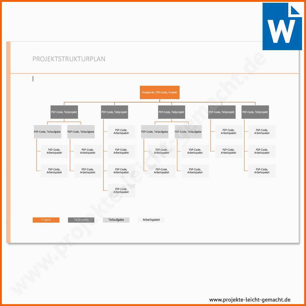 Faszinieren Vorlage Projektstrukturplan Baumstruktur