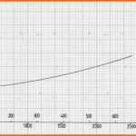 Großartig Automatisiert Werte Aus Diagramm Auslesen