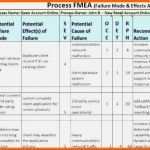 Großartig Fmea Vorlage Schönste Gemütlich Prozess Fmea Vorlage