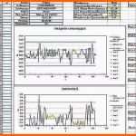 Großartig Messprotokoll Excel Vorlage Neu Maschinenfähigkeit