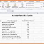 Großartig Pareto Diagramm Excel Pareto Analyse