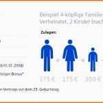 Großartig Riester Rente Kündigen Vorlage Einzigartig Riester Rente