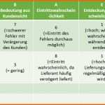 Großartig Risikoanalyse Vorlage Excel