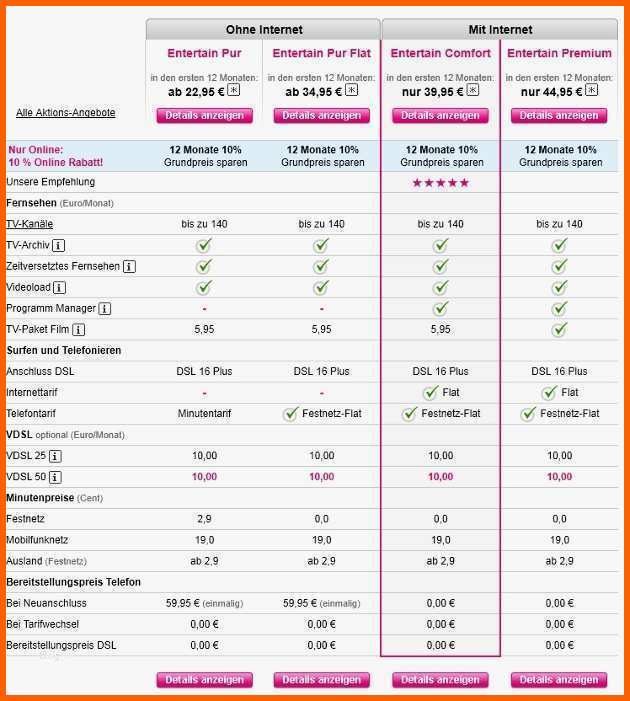 telekom call and surf kundigen vorlage