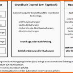 Größte Das Grundbuch Oder Auch Journal