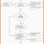 Größte Flussdiagramm Erstellen Word – Mimpi