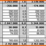 Größte Guv Vorlage Excel