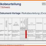 Größte Risikobeurteilung Maschinenrichtlinie Vorlage Excel