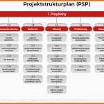 Größte Wie Du Leicht Einen Projektstrukturplan Psp Erstellt