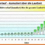 Größte Zinsen Berechnen Excel Vorlage Elegant