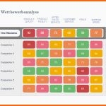 Hervorragen 5 Grafiken Und Vorlagen Für Wettbewerbsanalyse