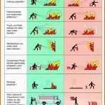Hervorragen Brandschutzordnung Nach Din Pdf