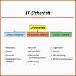 Hervorragen It Sicherheit Technische Sicherheit Physikalische