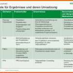 Hervorragen Lessons Learned Aus Erfahrung Lernen