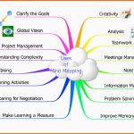 Hervorragen Mind Map Template for Word Scope Of Work Template