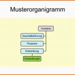 Hervorragen Powerpoint Kostenlose organigramm Vorlagen Fice