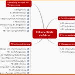 Hervorragen Qm Verfahrensanweisung Muster – Kundenbefragung Fragebogen