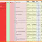 Hervorragen Risikomanagement 3 Fmea Methode Inloox Prozess Fmea