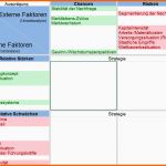 Hervorragen Swot Analyse Beispiel Stärken &amp; Schwächen Am Beispiel Erklärt