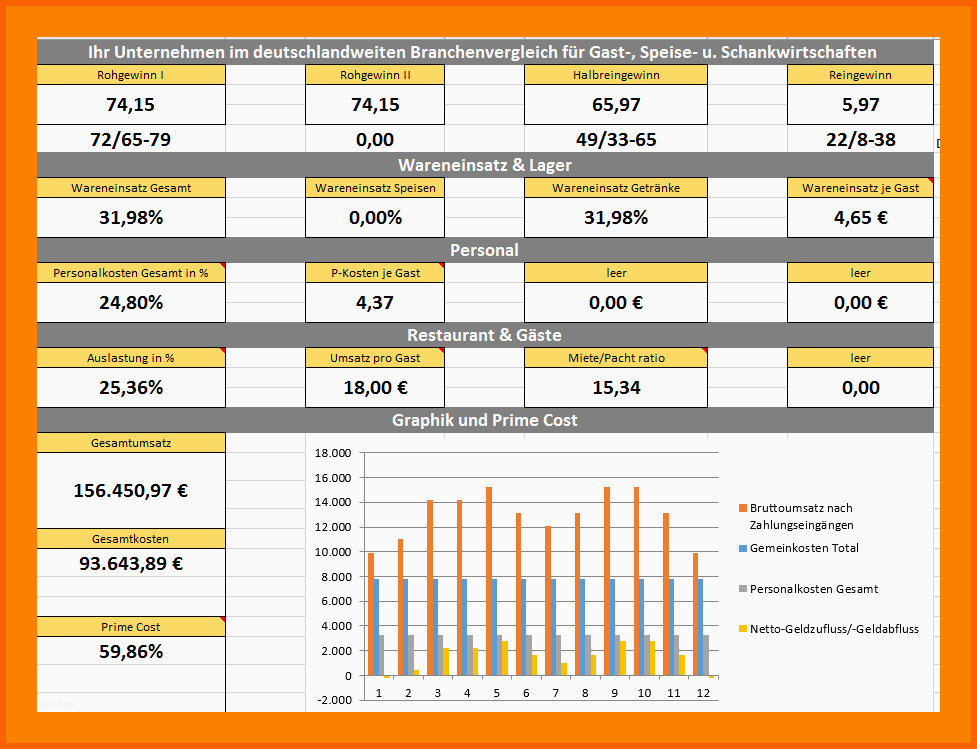Hervorragend 10 Kalkulation Gastronomie Excel Vorlage