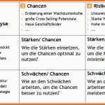 Hervorragend 15 Swot Analyse Fallbeispiel