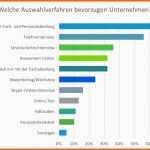 Hervorragend Beobachtungsbogen assessment Center Vorlage Hübsch Was ist