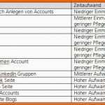 Hervorragend Checkliste Zur Einführung Einer social Media Strategie Für