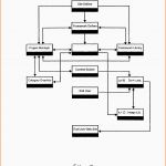 Hervorragend 特許 Us Method and Apparatus for Storing Web Site