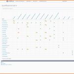 Hervorragend Einfaches Schulungsmanagement Mit Qualifikationsmatrix