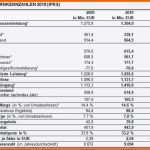 Hervorragend Inspirierende Gewinn Und Verlustrechnung Kleinunternehmer