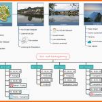 Hervorragend Kostenlose Mindmap Vorlagen Für Reiseplan Mindmaster