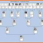 Ideal Excel Vorlage Für Eine Ahnentafel – Familiengeschichte