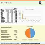 Ideal formlose Gewinnermittlung Vorlage Excel Frisch formlose