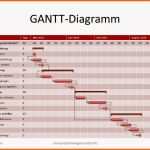 Ideal Gantt Diagramm Projekmanagement24